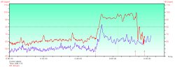 Orthostatic HRV test