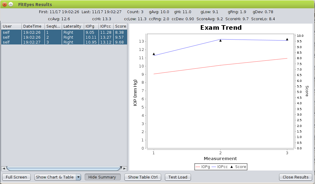 Eye pressure results screen